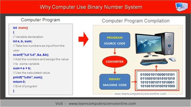 Why Computer Use Binary Number System | Why Computer Understands 0 And 1