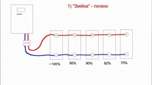 Паралельне зʼєднання акумуляторів