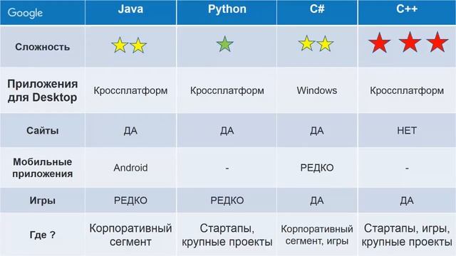 Как стать программистом и найти работу? [GeekBrains]