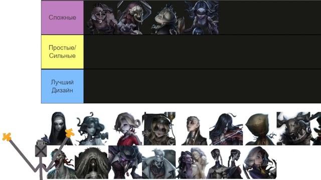 Identity V Кого Покупать из Охотников? Кто Лучший Охотник?