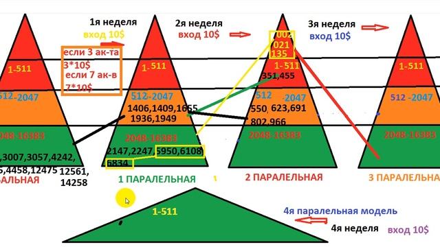 брифинг ПАРАЛЛЕЛЬНАЯ МОДЕЛЬ смотреть онлайн