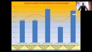 Рынок недвижимости Одессы, август 2021 год.