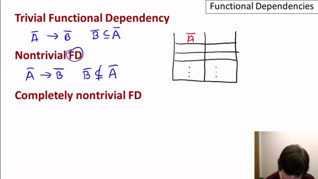 07-02-functional-dependencies.mp4 смотреть онлайн