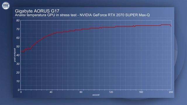 Aorus 17G XB, l'approccio di Gigabyte al mondo dei notebook gaming смотреть онлайн