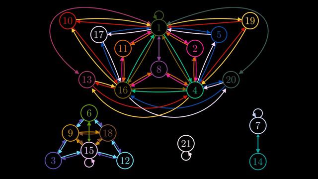 RSA Explained Visually  Breakthrough Junior Challenge 2019
