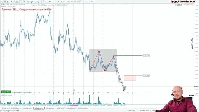 ? Торговые сигналы  #Форекс по системе 