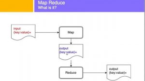 MapReduce en Español