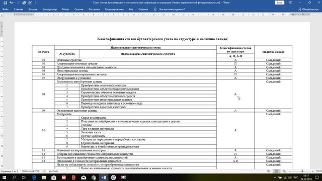 Бухгалтерские счета ПЛАН СЧЕТОВ | Счета бухгалтерского учета АКТИВНЫЕ, ПАССИВНЫЕ, АКТИВНО-ПАССИВНЫЕ