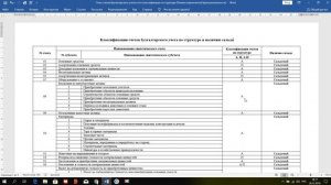 Бухгалтерские счета ПЛАН СЧЕТОВ | Счета бухгалтерского учета АКТИВНЫЕ, ПАССИВНЫЕ, АКТИВНО-ПАССИВНЫЕ