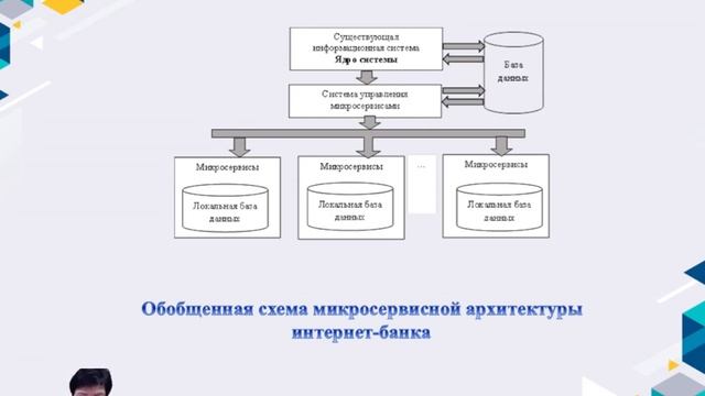 Основные модели управления маркетинговой деятельностью организаций и учреждений