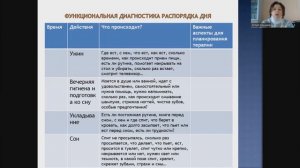 Диагностика сенсорных нарушений у детей от 1 года до 3 лет