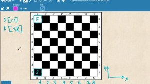 ПИТОНТЬЮТОР  Занятие 2  Условия  Задача Ход ладьи