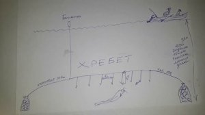 Схема установки перемёта