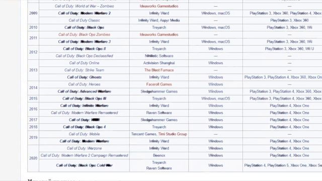 ЭТО УЖЕ НЕ COUNTER-STRIKE ► CS 1.6 в 2021 году! смотреть онлайн