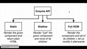 Advanced React Redux Enzyme Renderers (020)