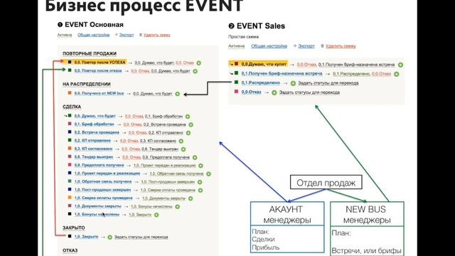 Повторные продажи в МЕГАПЛАНЕ