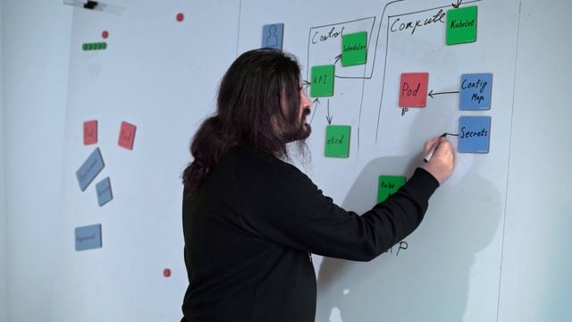 Die Grundlagen von Kubernetes - Michael Dragan смотреть онлайн