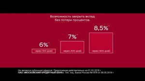 (MAXI UPDATED) МКБ Московский кредитный банк Russia Logo History