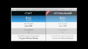 Создание SMTP сервера для массовой Email рассылки || Настройка СМТП