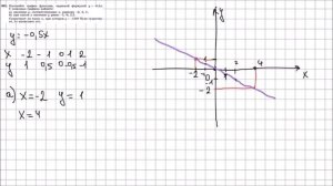 Алгебра 7 класс Макарычев, Миндюк УПР 302