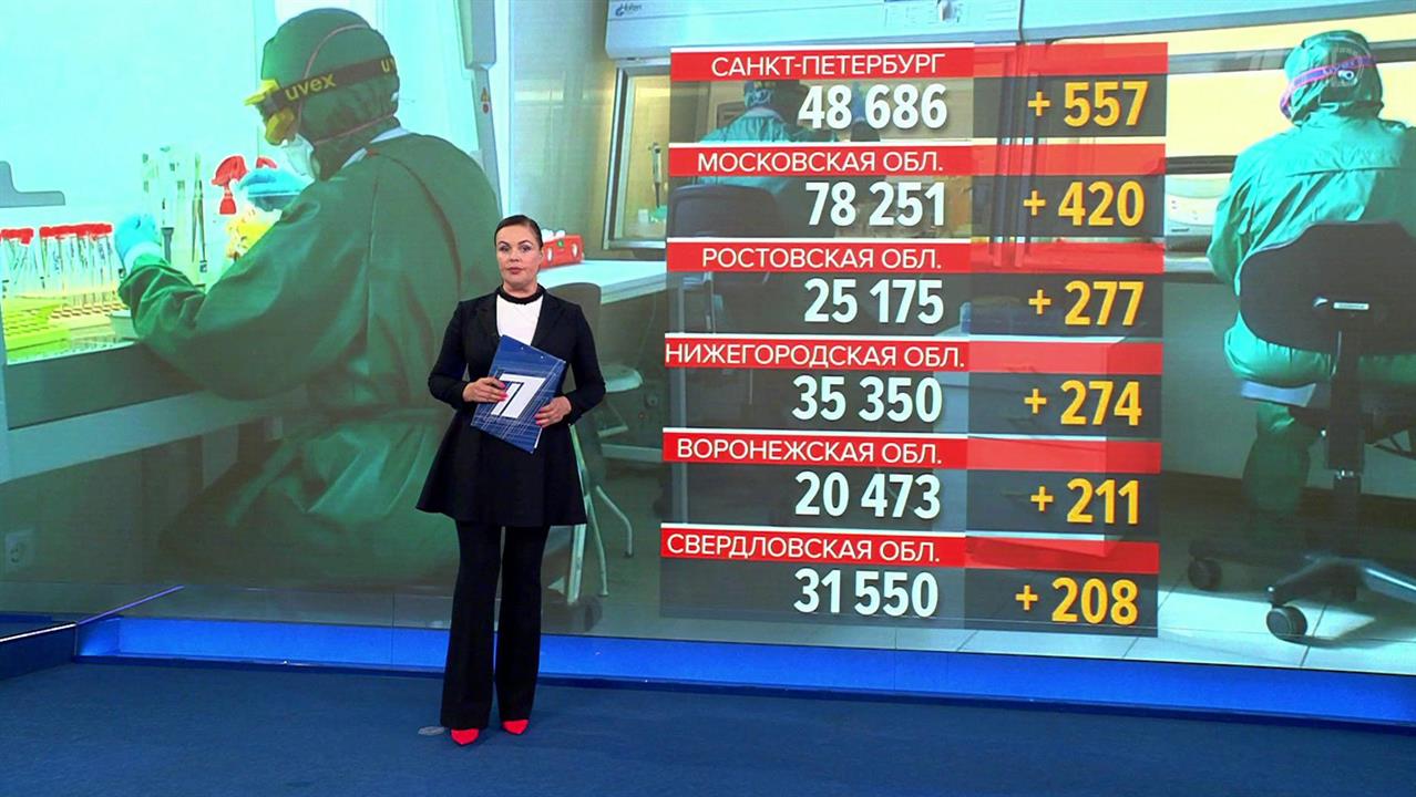 В России зафиксирован суточный максимум заразившихся коронавирусом