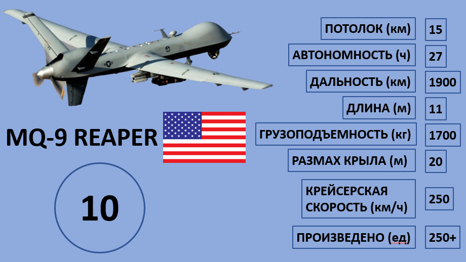 Топ-10 боевых беспилотников мира