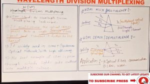 WAVELENGTH DIVISION MULTIPLEXING | WDM  | ANALOG MULTIPLEXING |