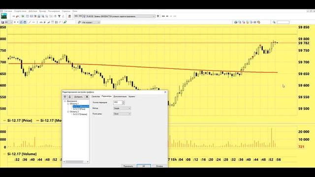 Скользящая средняя . Сделки к СЕГОДНЯШНЕМУ вебинару. смотреть онлайн