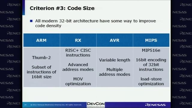 1C05B:  The Core Difference:  When the core matters -- Semir Haddad