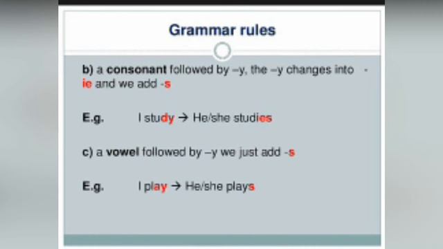 Simple Present Tense and Its Examples (Part 2) | Simple present tense | English Grammar | Educativz