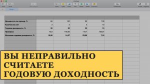 Вы неправильно считаете годовую доходность в трейдинге и инвестициях | Формула