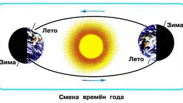 Рисунок влияние смены времен года на жизнь человека