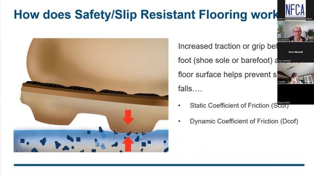 Safety By Design смотреть онлайн