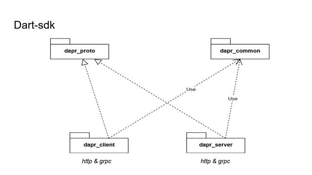 Dapr community call 52 - 12/14/2021 смотреть онлайн