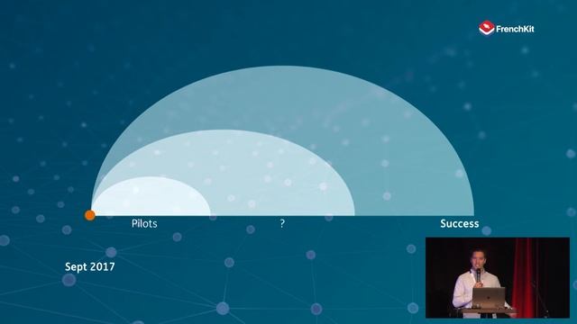 Going Prod with Server-Side Swift - Pim Stolk смотреть онлайн