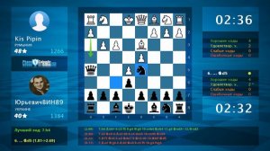 Chess Game Analysis: Kis Pipin - ЮрьевичВИН89 : 0-1 (By ChessFriends.com)