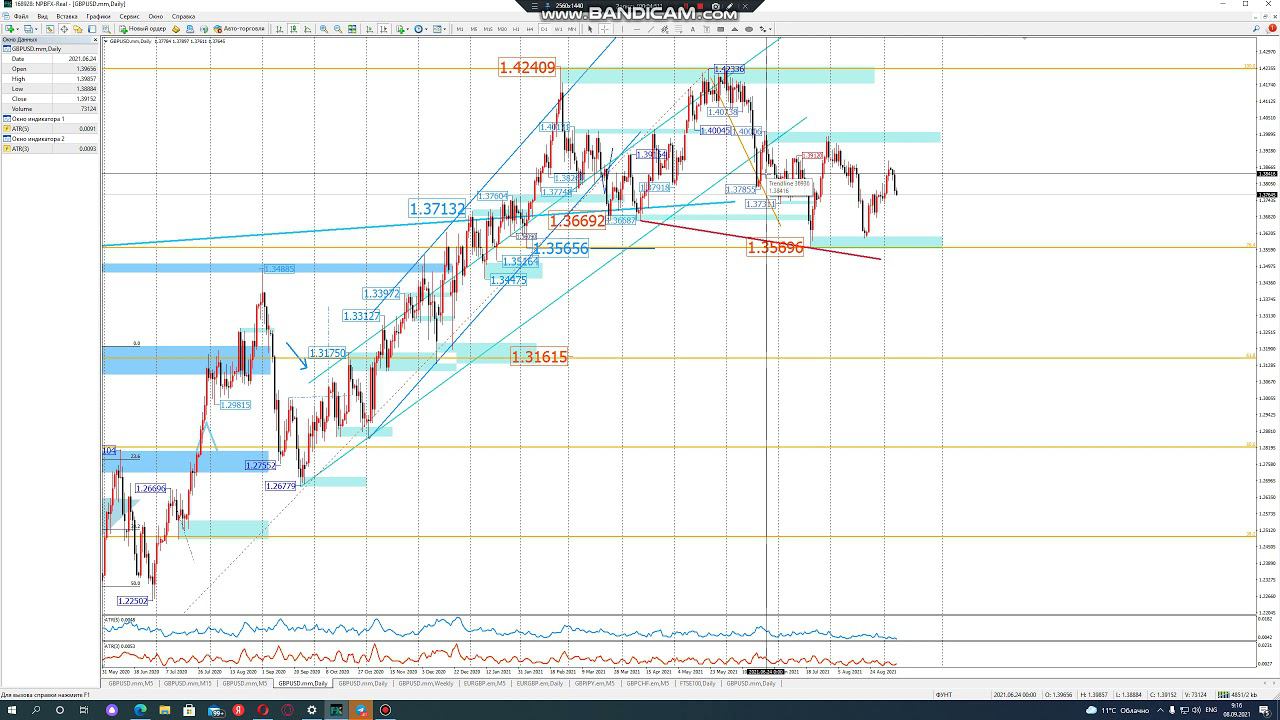 GBPUSD & EURUSD 10.09.21 ч2- графический и фундаментальный анализ графика. Форекс.