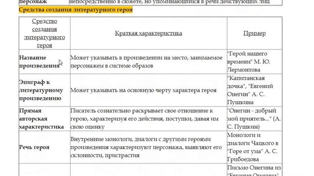 Литературные термины