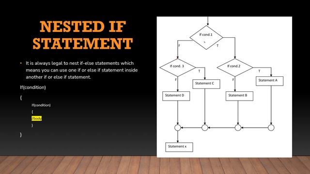 CONTROL STATEMENT |JAVA |FREE COURSE
