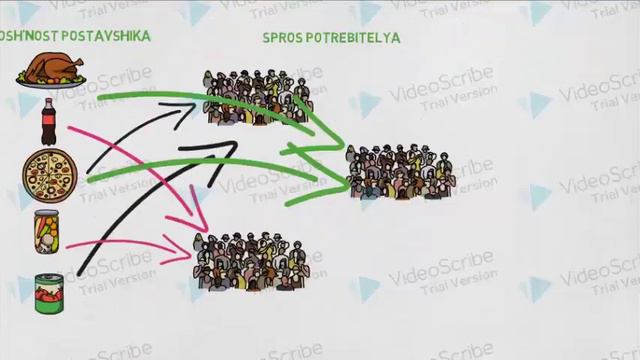 Транспортная задача.  Введение