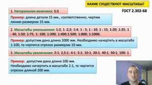 Масштабы чертежей. Какие виды масштабов чертежей существуют