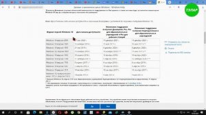 Все версии Windows 10 по порядку