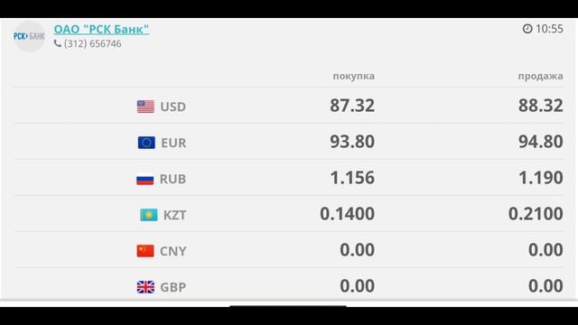 Курсы валют на 8 марта 2023. Рубль /Доллар /Евро /Тенге.