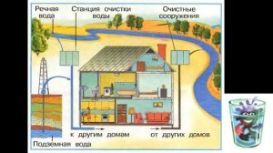 Окружающий мир 1 класс ч.1, "Откуда в наш дом приходит вода и куда она уходит?", с.60-61, Школа Ро