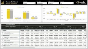 Agile Finance Analytics - Power BI Reports