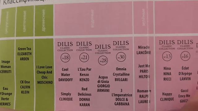 Покупки/ Чудо : меламиновая губка/ Белорусские духи??? смотреть онлайн