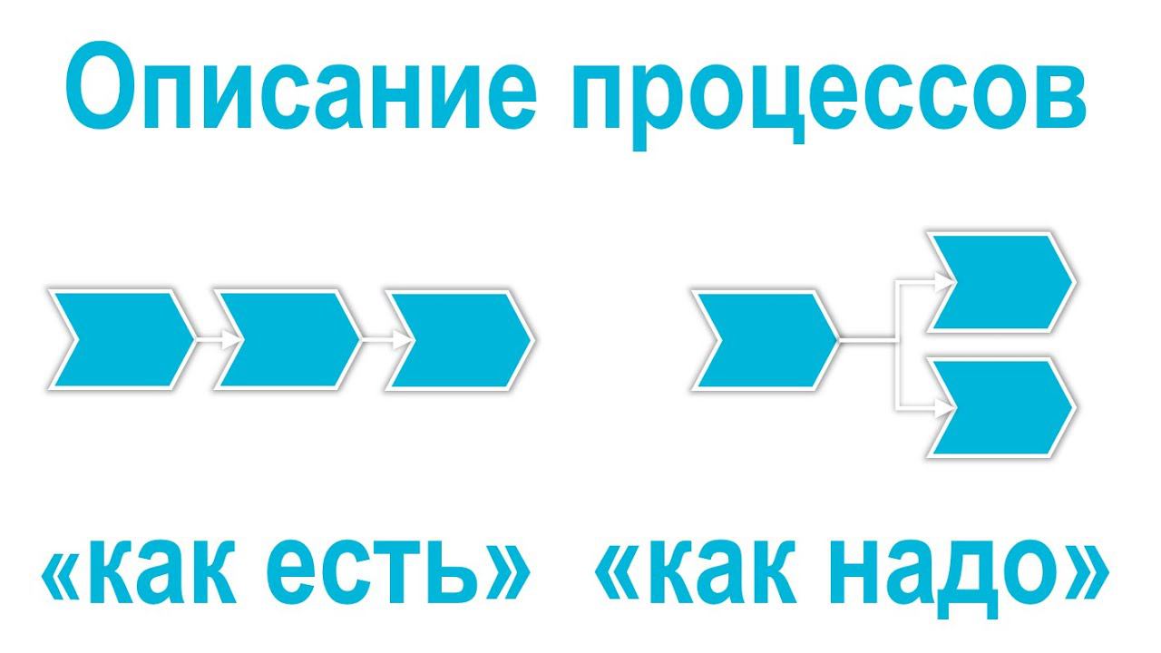 Описание бизнес-процессов "как есть" и "как надо"