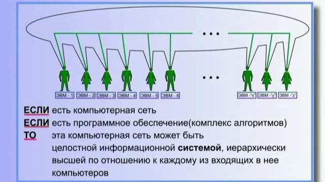 Биополе человека и тайны коллективной психики  (Эгрегоры -1 часть)