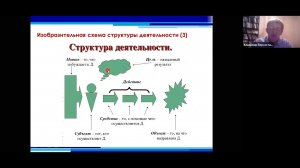 Верхоглазенко В. От эмпирической до объектной схемы. Фрагмент вебинара по схемотехнике.