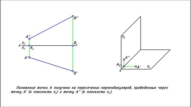 Положение прямой в пространстве смотреть онлайн